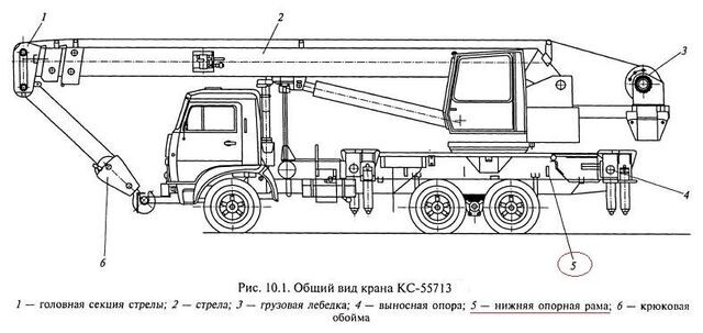 Основные узлы автокрана