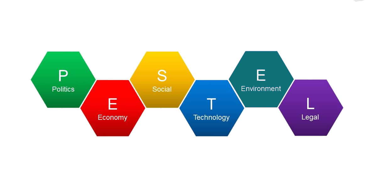 PESTEL помогает посмотреть на реальность шире, чем "есть ли спрос"