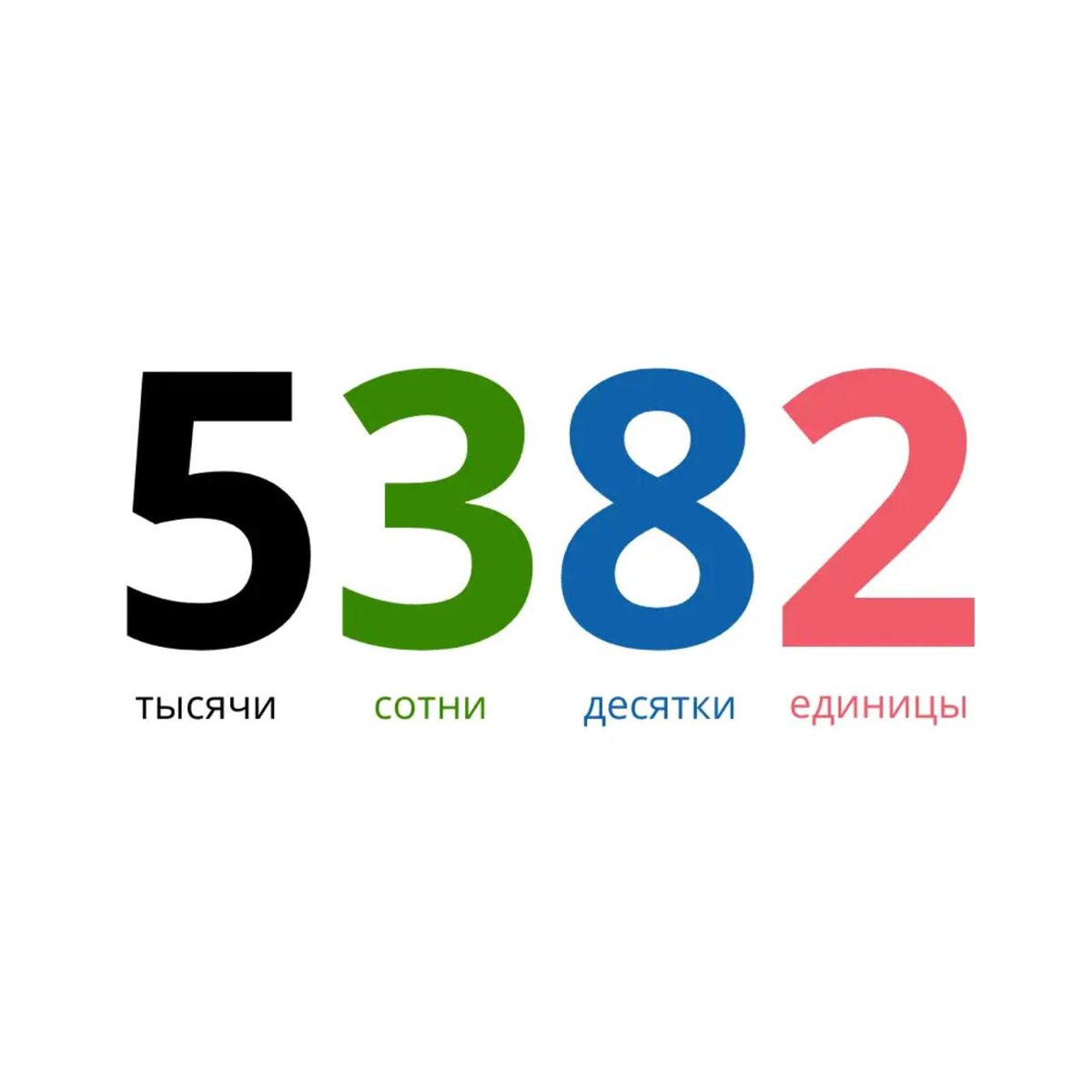 РБК Life📷Цифры в числе занимают разные разряды