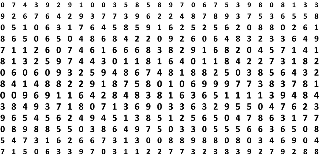 Как называется самое большое число в мире