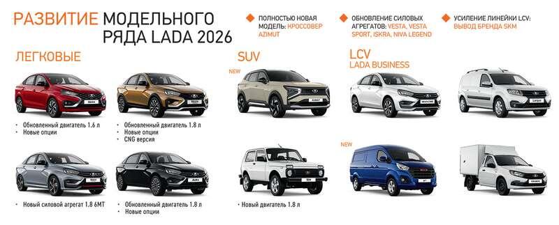 Новинки АВТОВАЗа 2026Новинки АВТОВАЗа 2026
📷

