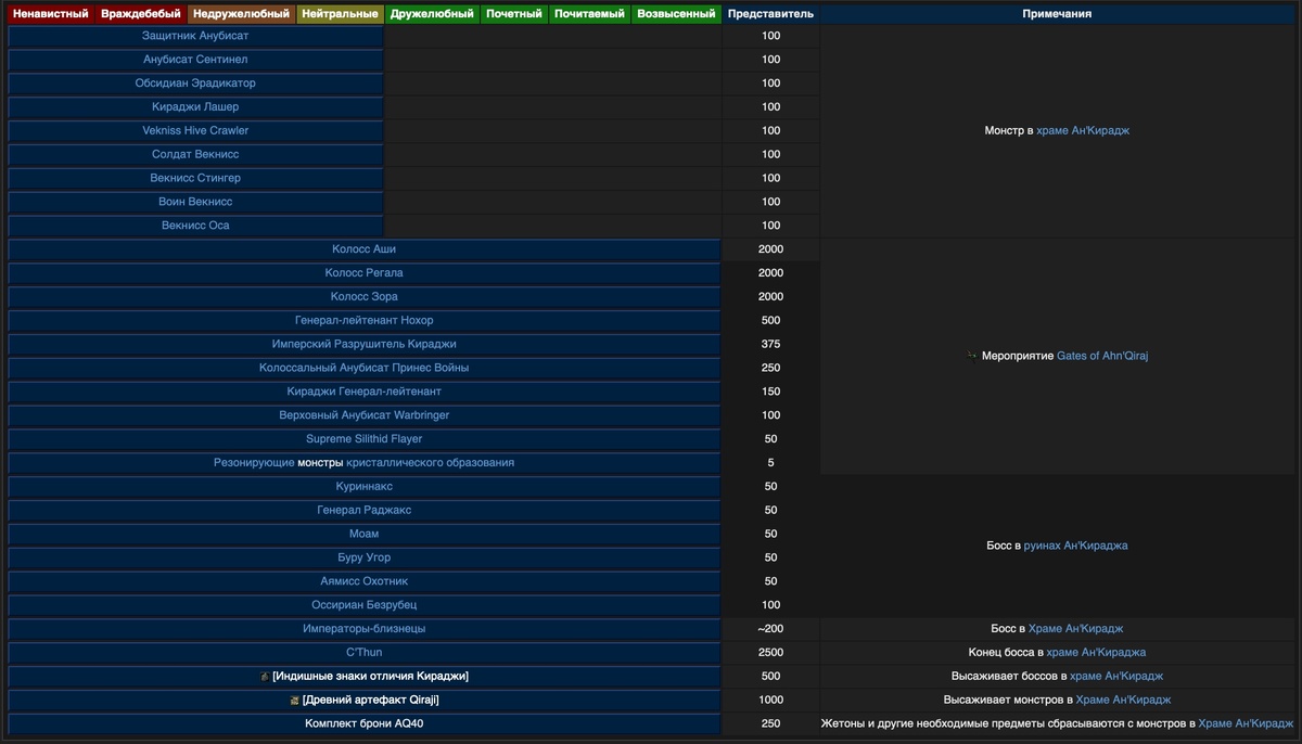 Создать карусель