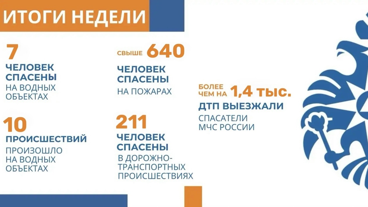 МЧС России - итоги недели