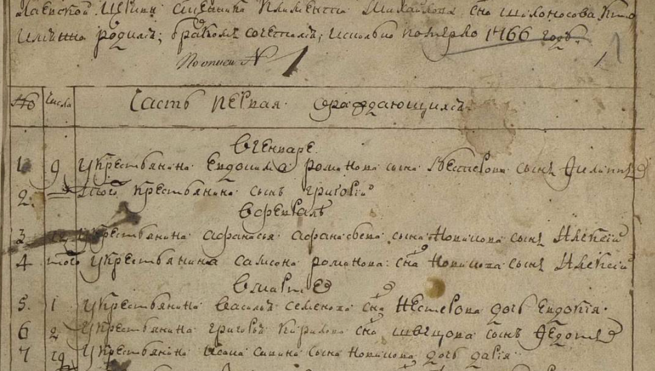 Формы метрических книг: как менялся состав и структура записей