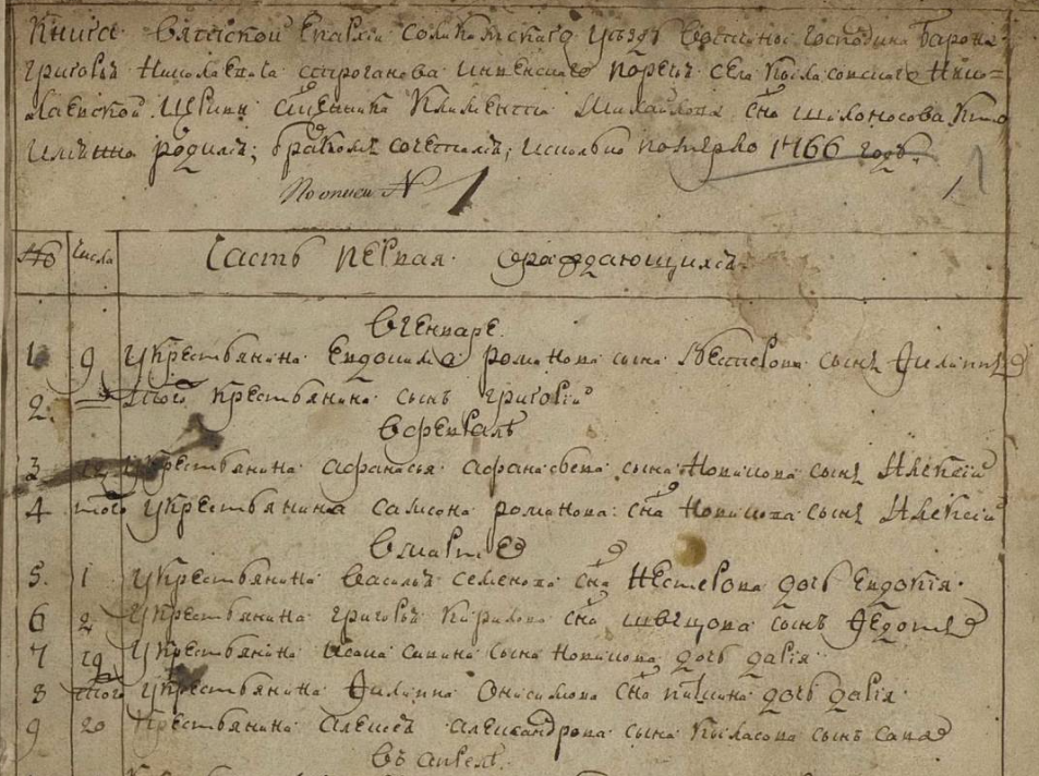 Пример страницы из части первой о родившихся метрической книги Николаевской церкви с. Кыласово за 1766 год