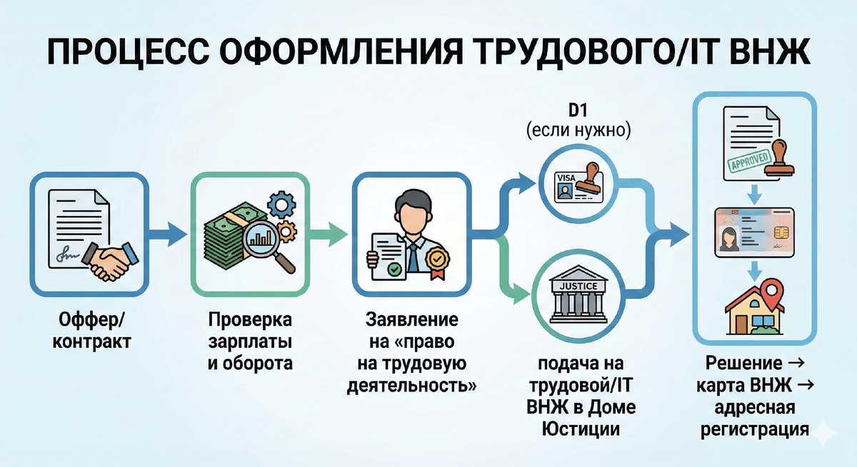 Работа в Грузии для россиян в 2026 году