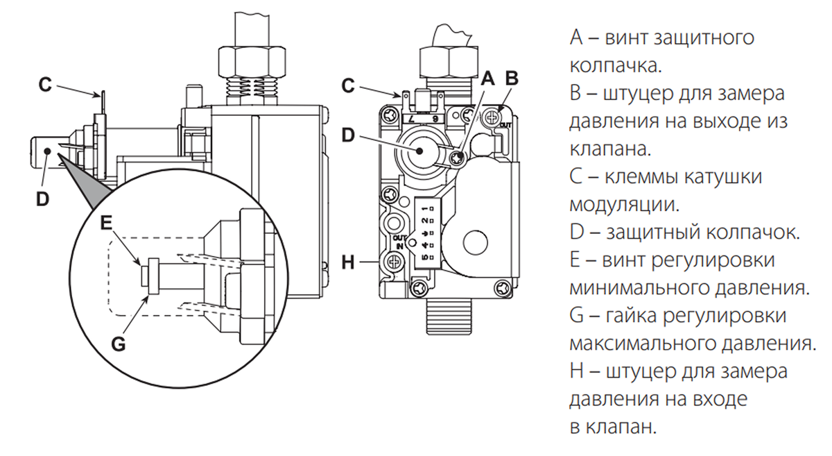 Газовый клапан с механической регулировкой максимального и минимального давления газа