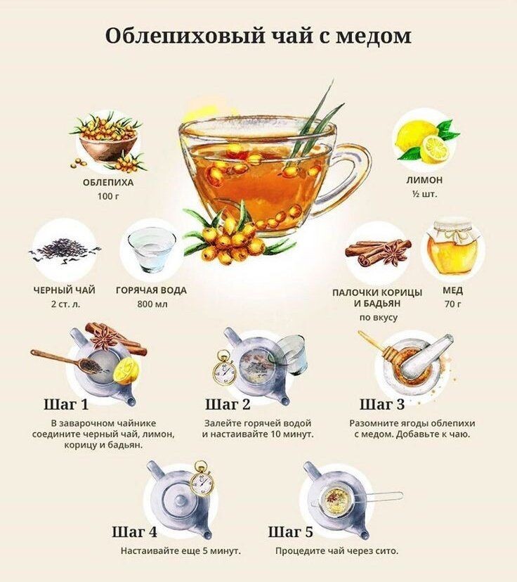 Рецепт чая с облепихой с https://ru.pinterest.com