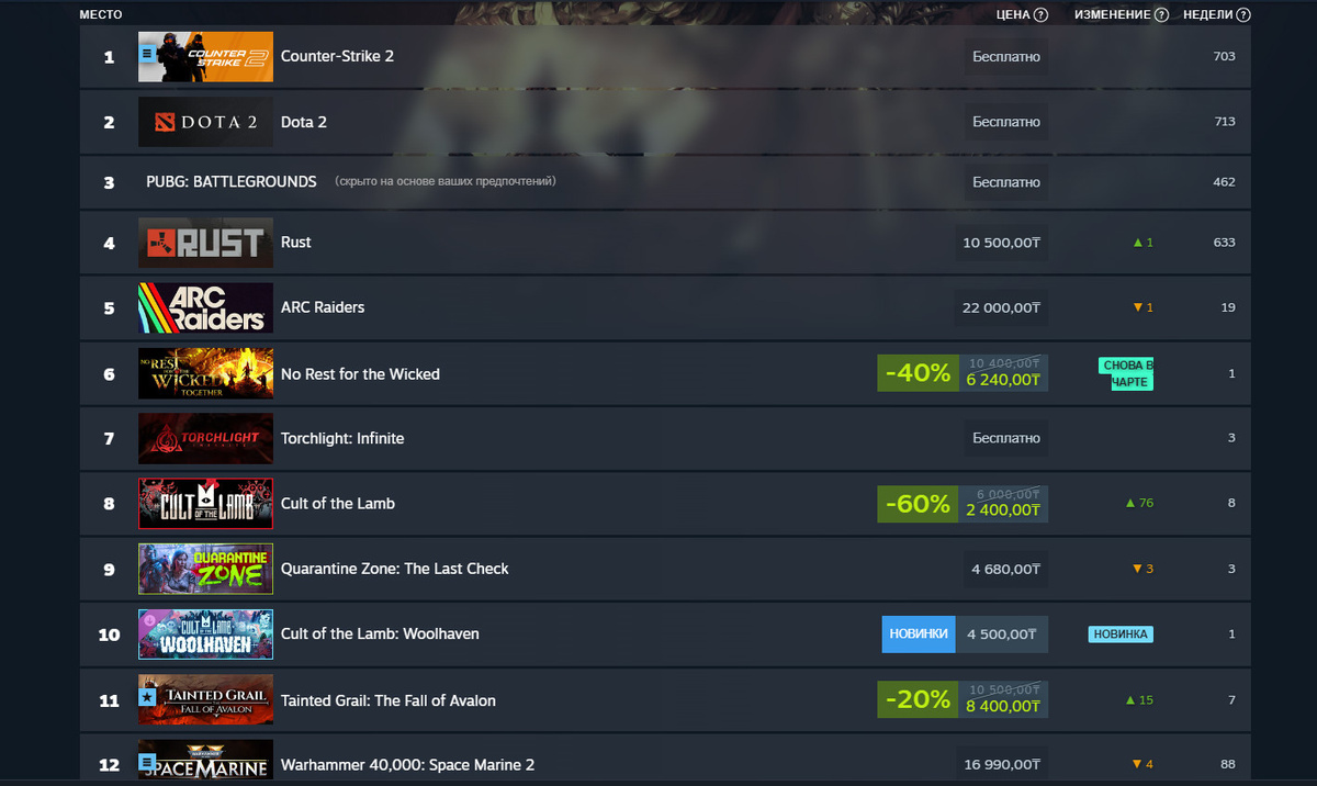 Источник: Steam