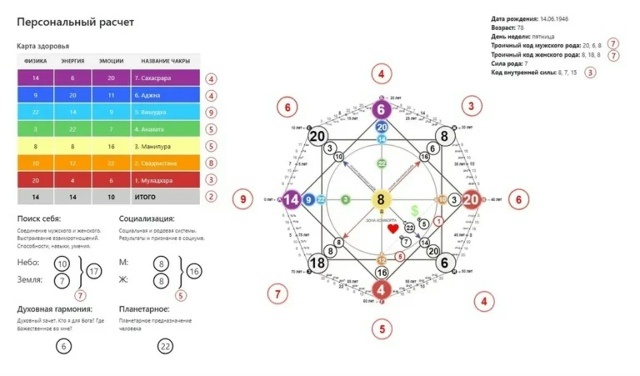 «Дональд Трамп через призму нумерологии: арканы, кармический хвост и скрытые энергии» 