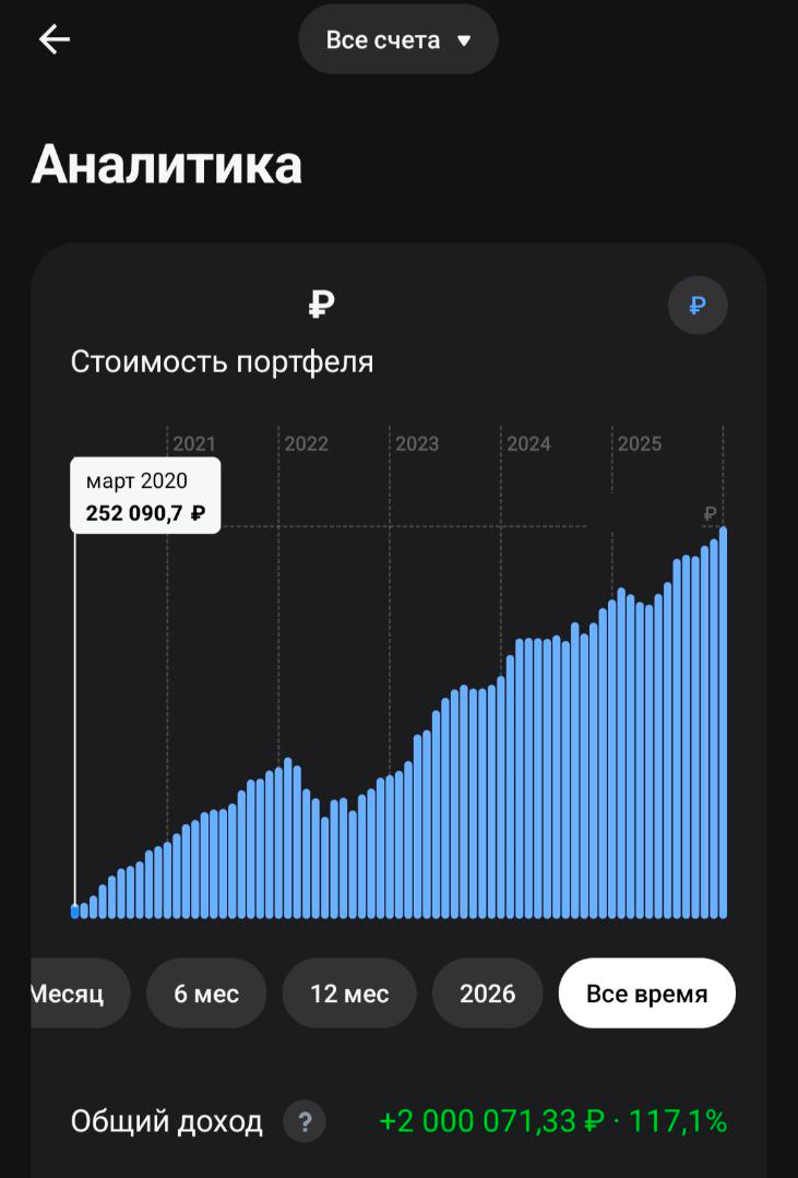 первый месяц инвестирования