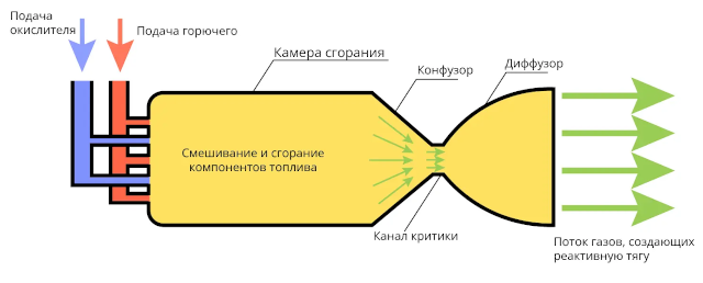                            Пример, иллюстрирующий принцип работы реактивного двигателя