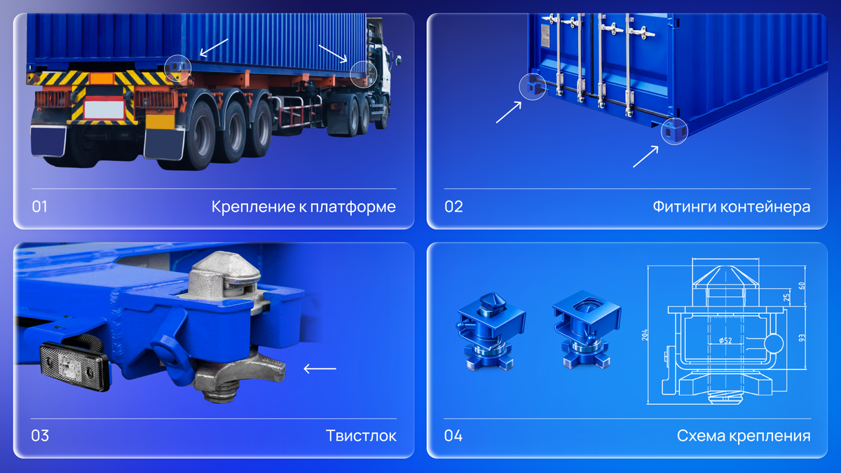 Как контейнер крепится на платформу при автодоставке