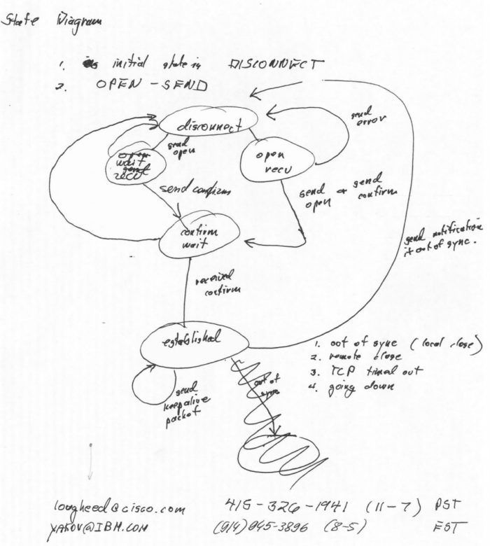 Салфеточный манускрипт