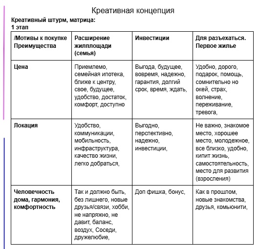 Скрин из рабочего документа по разработке стратегии (2из2)