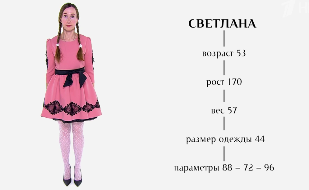 Указанные редакторами параметры героини