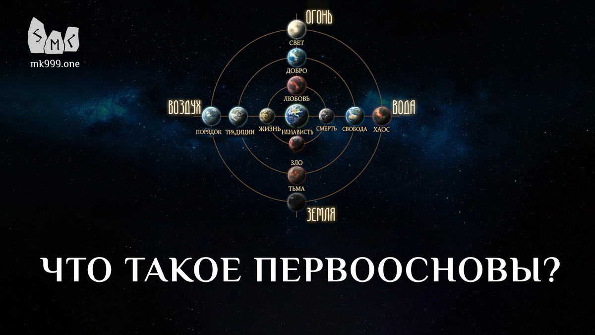 Школа Меньшиковой, Магия, Общая Теория Магии, https://mk999.one/start/