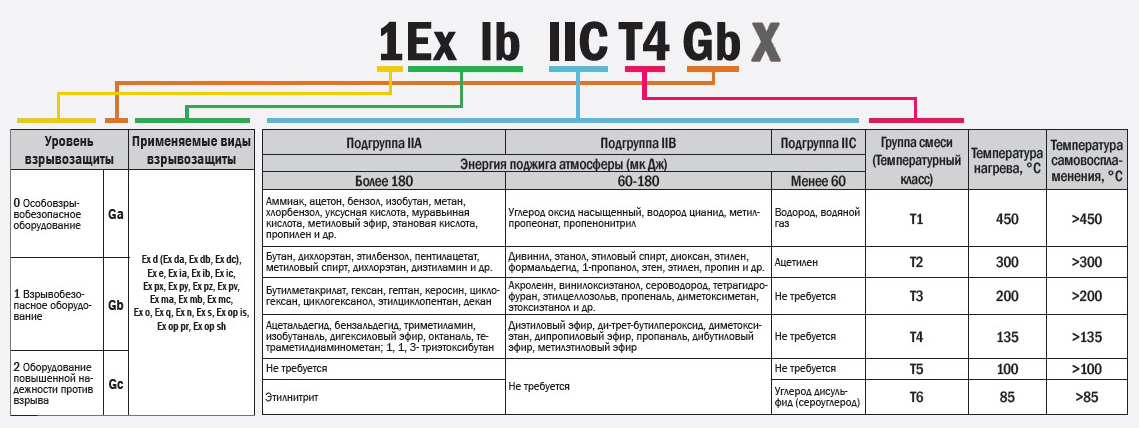 таблица с расшифрокой 