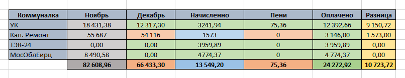 Коммуналка Декабрь