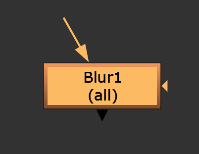 Nodes in Nuke Blur