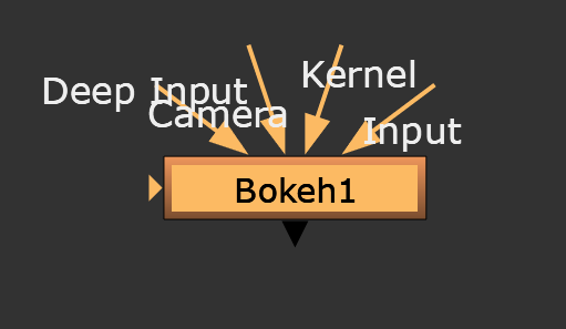 Nodes in Nuke Bokeh
