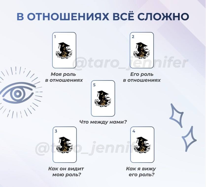 расклад таро на отношения