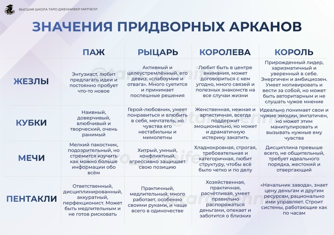 арканы таро значение