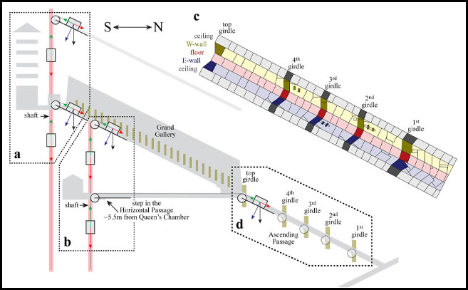 Одна из схем, предлагающих Большую галерею как место для подъема блоков
