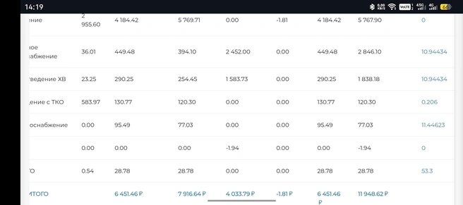    Строка «отопление» съедает практически половину общей стоимости оплаты услуг ЖКХ. Источник: v1.ru