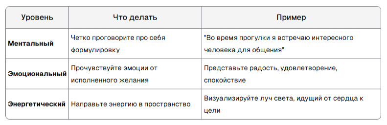 Техника "Трех уровней намерения"