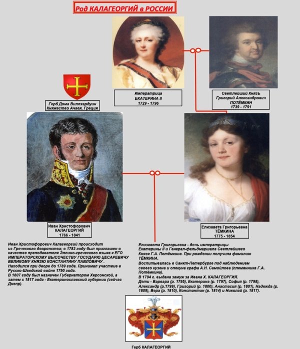    Нажмите на изображение, чтобы ознакомиться с генеалогическим древом целиком.