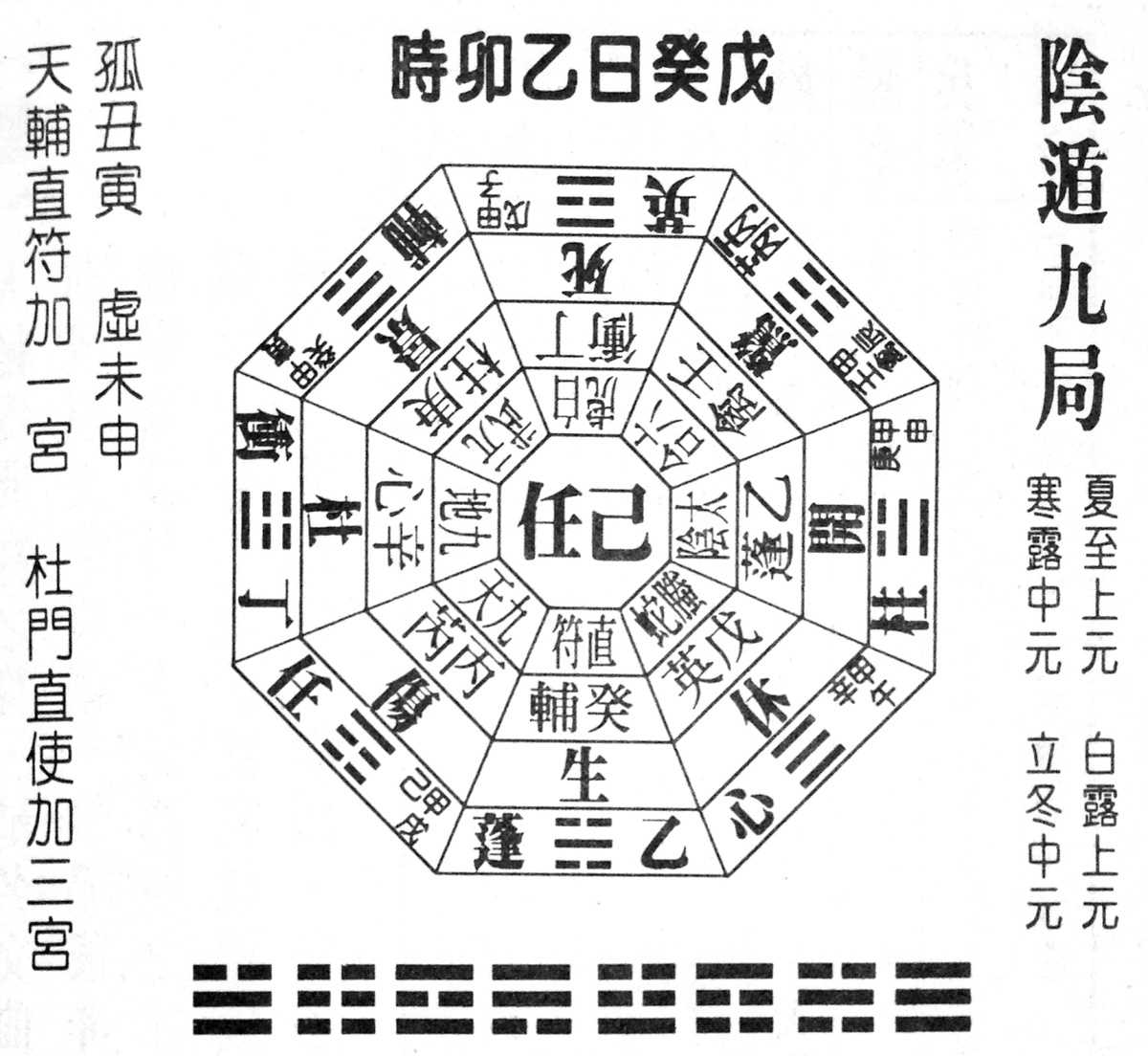 Древняя карта Ци Мэнь