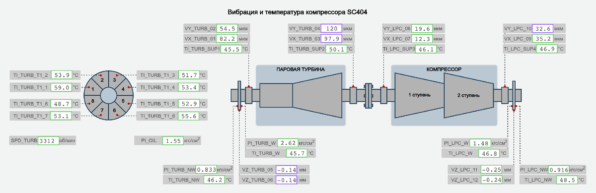 Рис. 1. Мнемосхема механической части компрессорной установки