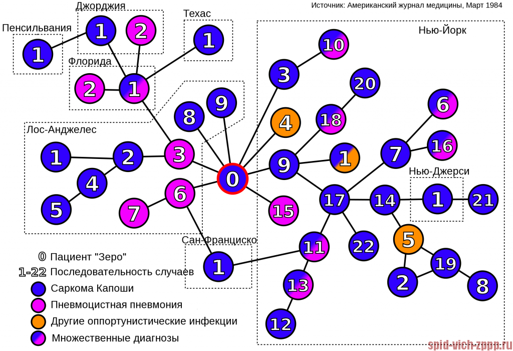 Первый очаг СПИДа