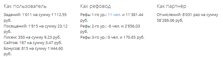 Моя статистика доходов на socpublic