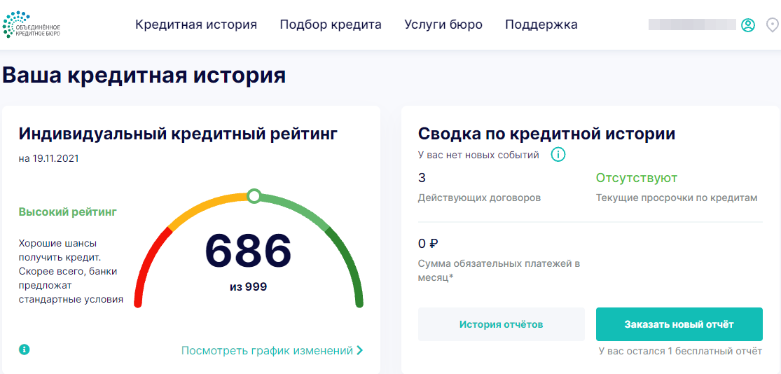 Кредитный рейтинг