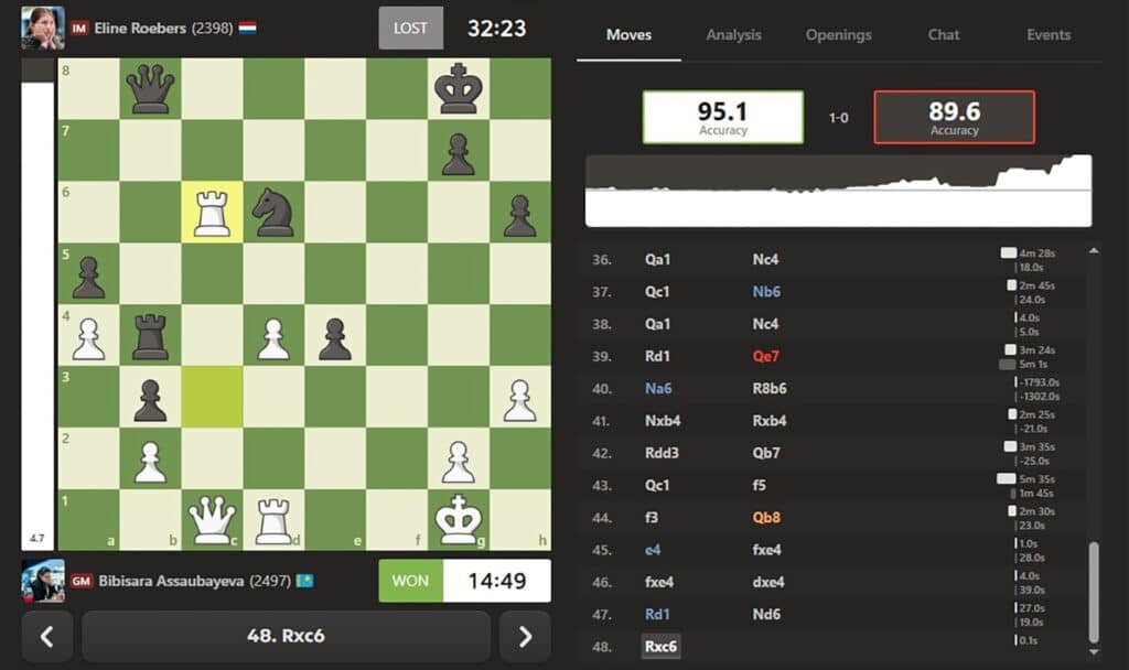    Источник: tatasteelchess.com