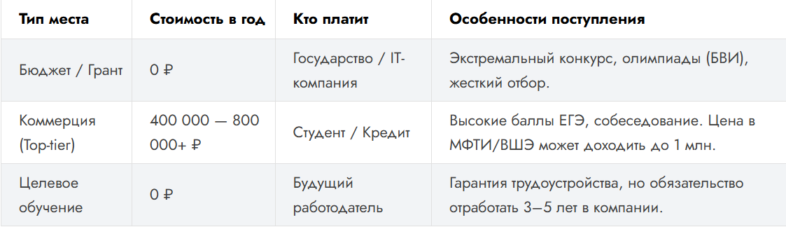 Сравнительная таблица условий (2025–2026)