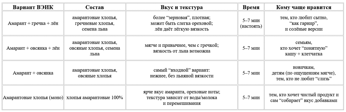 Таблица 1