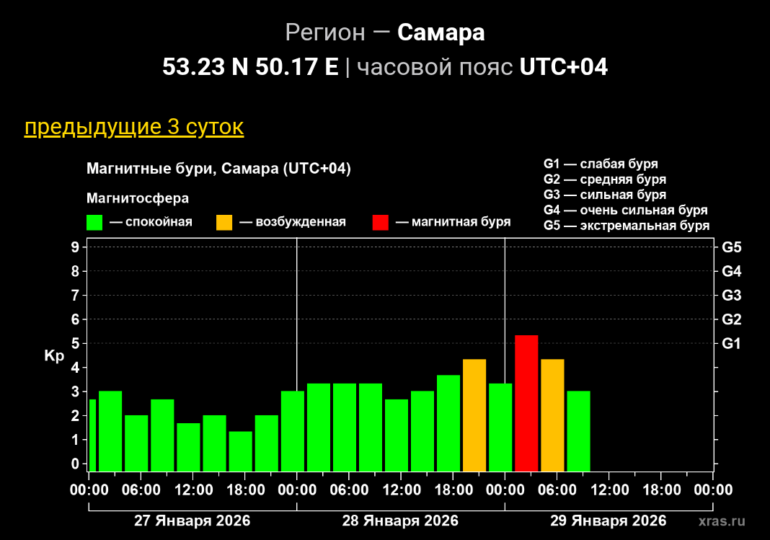 Фото предоставлено Лабораторией солнечной астрономии