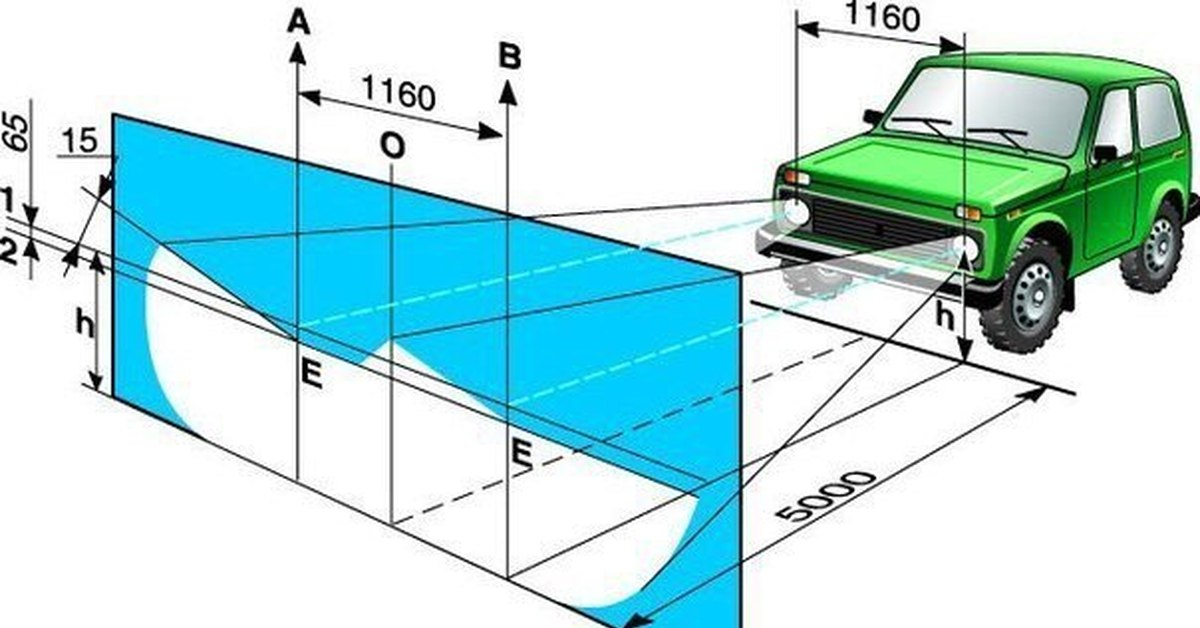Пример как это делается