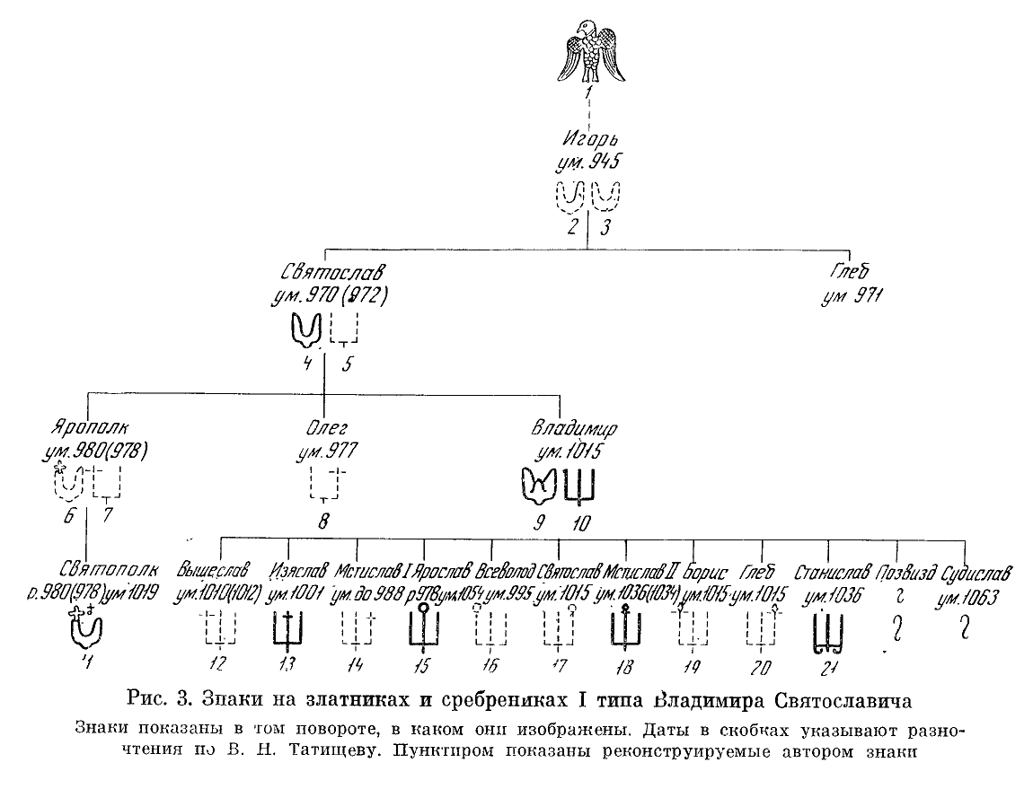 Схема из статьи С.С. Ширинского