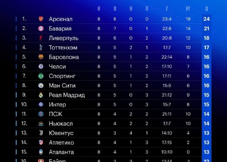 🇪🇺 Ну второй год я убеждаюсь в правильности смены формата ЛЧ