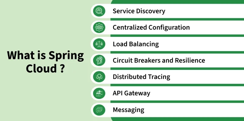 Рисунок: Spring Cloud