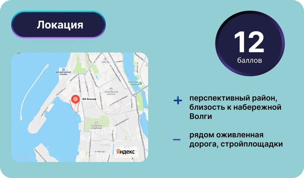 Локация ЖК «Яналиф». Инфографика: Урбан Медиа