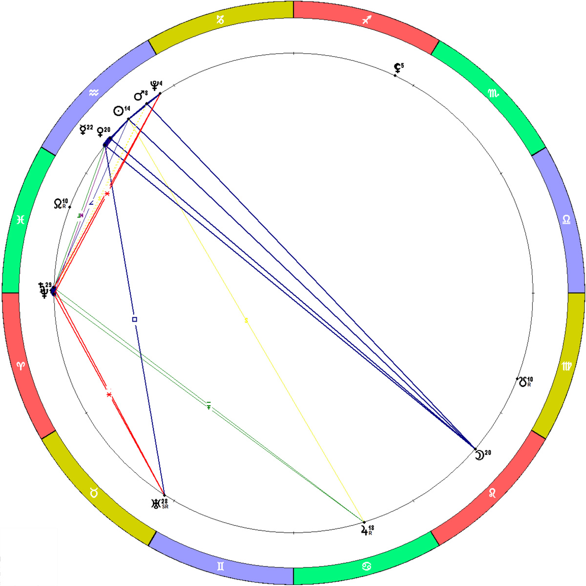 Положение планет на 02.02.2026. Полнолуние.