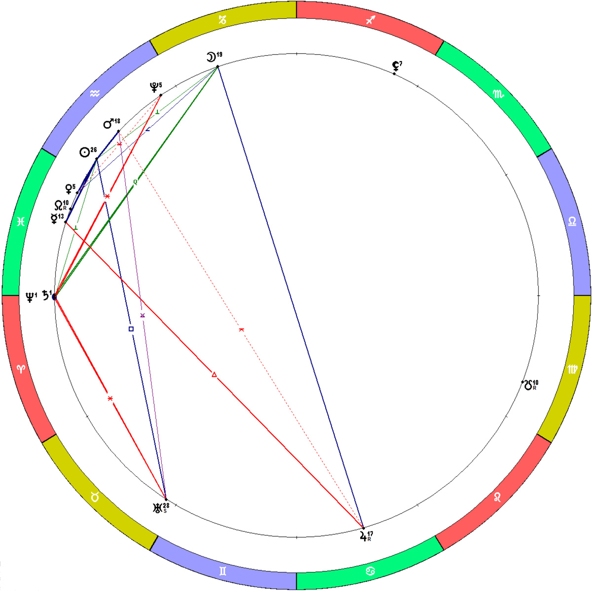 Положение планет на 14.02.2026