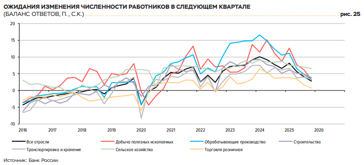 Мониторинг предприятий / № 1 (45) • Январь 2026 года, стр. 20, рис. 25