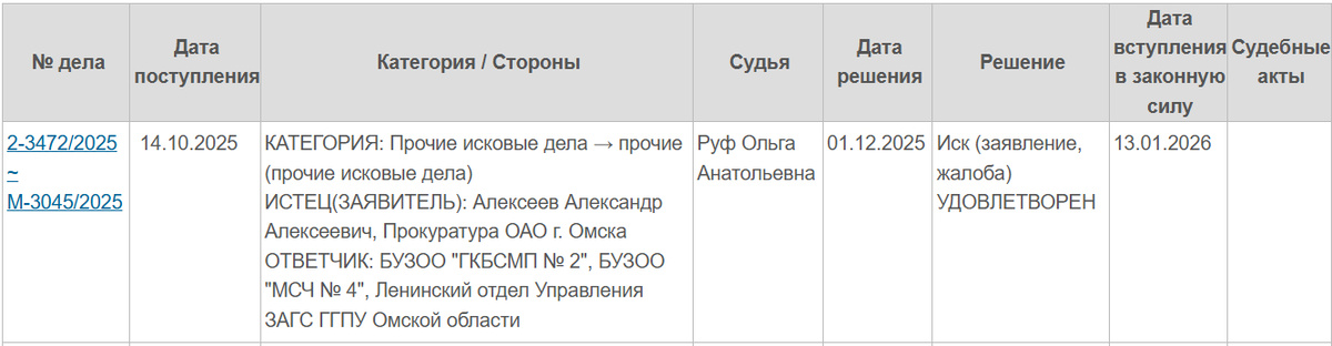 Источник: https://octobercourt--oms.sudrf.ru/