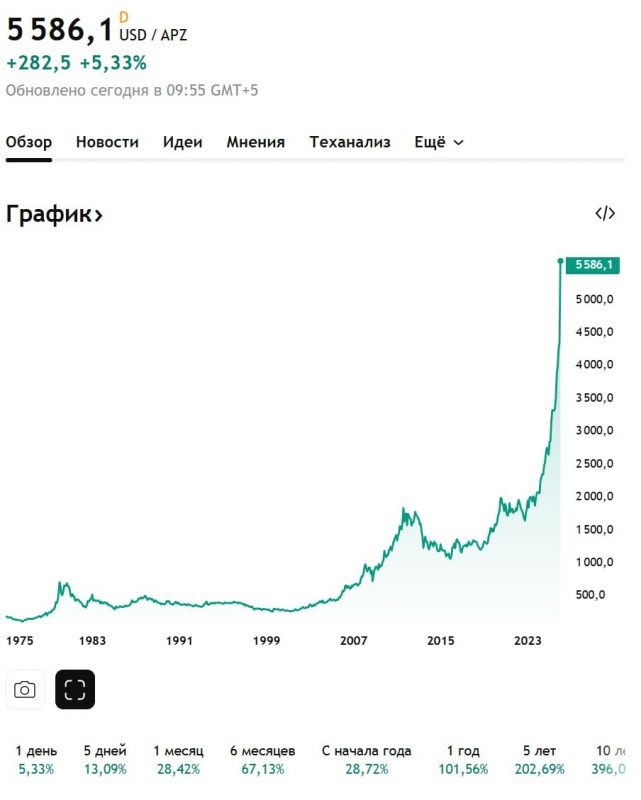    Фото: соцсети